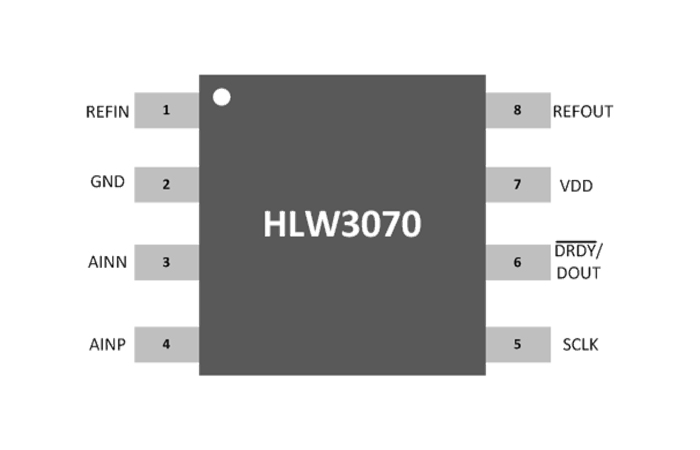 HLW3070
